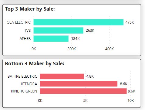 Top and Bottom Makers