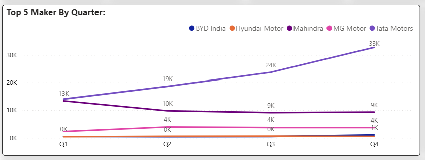 Quarterly Trends